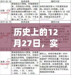 实时交易黄金购买指南，历史上的黄金交易日回顾