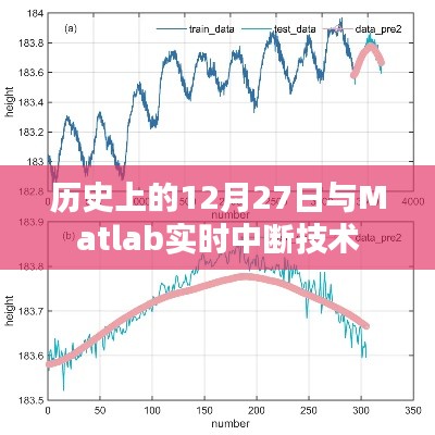 历史上的大事件与Matlab实时中断技术解析