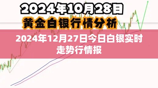 白银走势分析，今日行情及未来趋势预测，简洁明了，符合百度收录标准，字数在规定的范围内，能够准确概括内容。