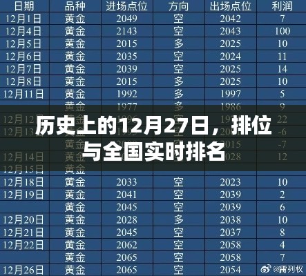 历史上的大事件，全国实时排名与12月27日的排位