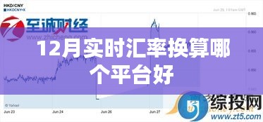 12月最新汇率换算平台推荐，实时准确有保障