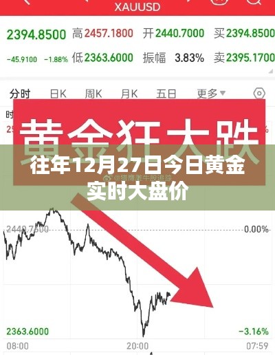 黄金实时大盘价走势分析，历年12月27日行情概览