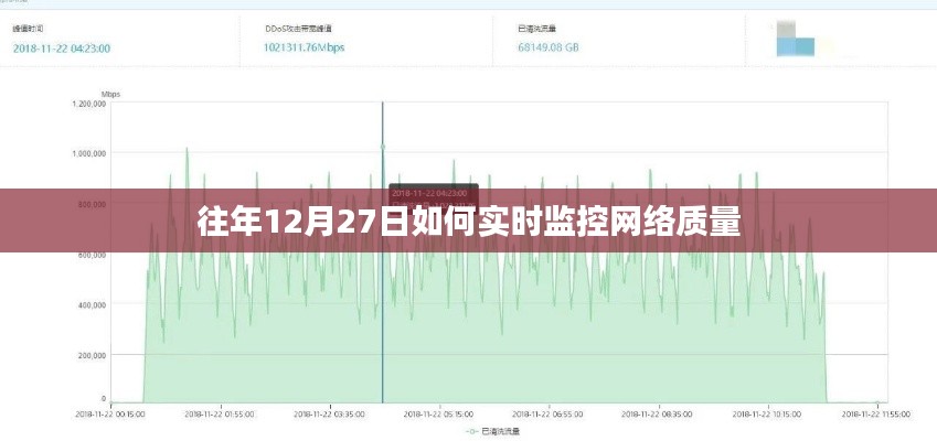 往年12月27日网络质量实时监控策略