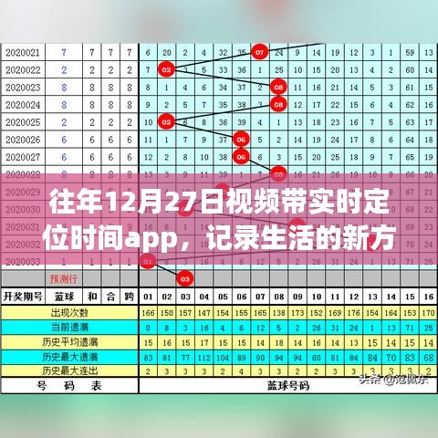 年终新宠，实时定位视频记录生活新风尚