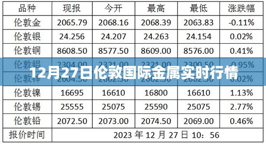 伦敦国际金属市场实时行情分析（最新动态）