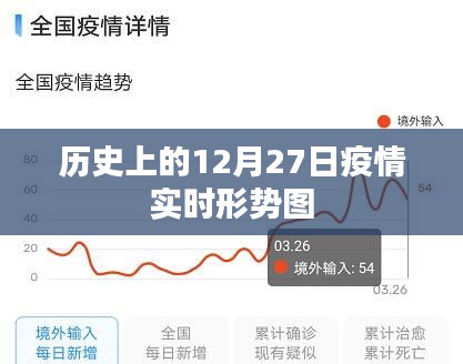 疫情形势图，历史上的十二月二十七日回顾