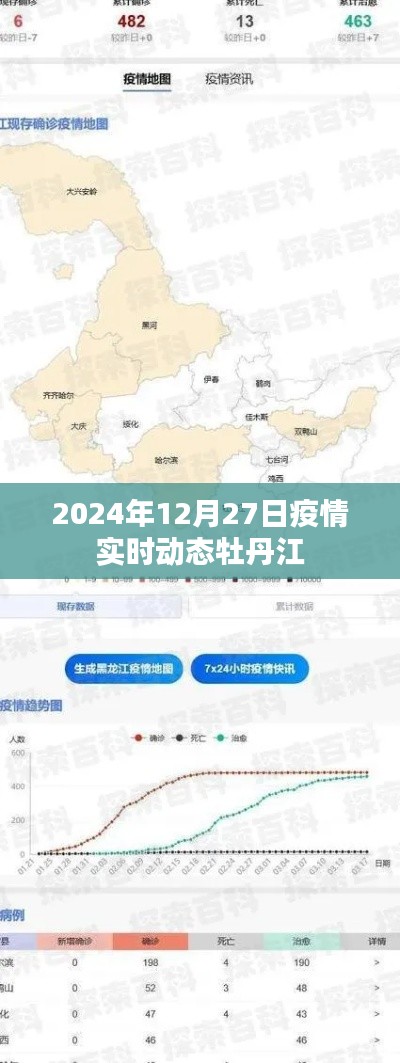 牡丹江疫情实时动态更新（截至2024年12月27日）