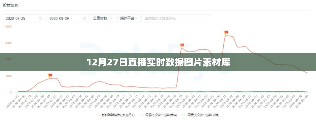 直播实时数据图片素材库，最新动态尽在掌握