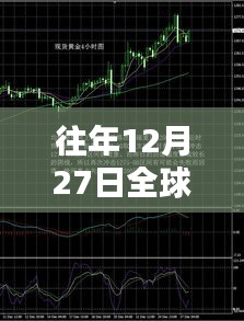 全球格局动态分析，历年12月27日观察与展望