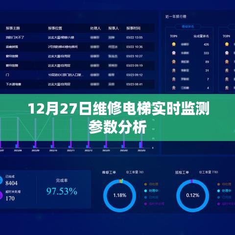 电梯实时监测参数分析，12月27日维修数据解读
