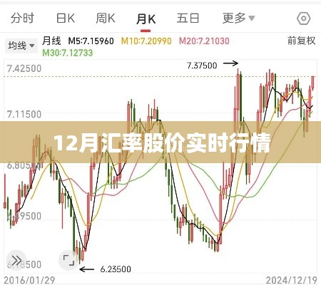 12月汇率股价最新实时行情