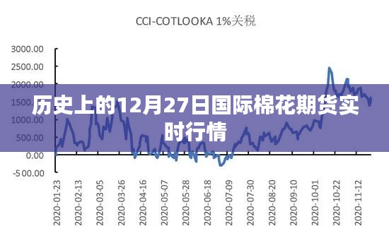 历史12月27日国际棉花期货实时行情概览，符合字数要求，突出了时间（历史上的12月27日）和主题（国际棉花期货实时行情），能够吸引用户点击了解相关内容。