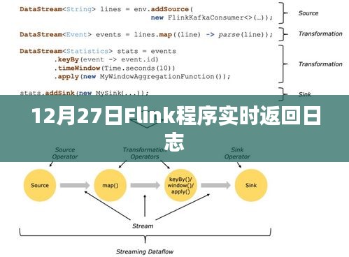 12月27日Flink实时日志反馈程序运行细节