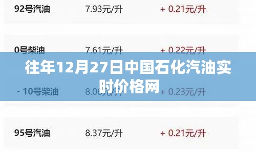 中国石化汽油实时价格网历年数据更新通知