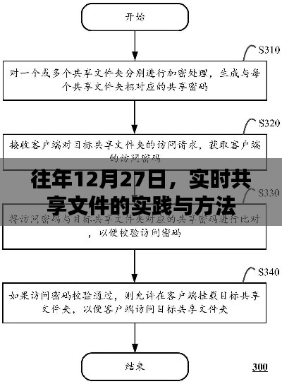 实时共享文件的实践与方法，历年12月27日的探索