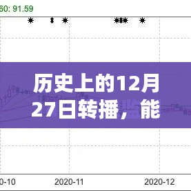 历史上的转播实况，能否实时转播大揭秘