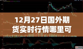 12月27日海外期货实时行情查看指南