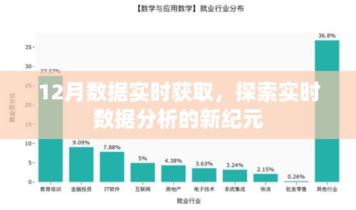 12月数据实时获取，开启数据分析新纪元