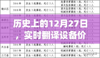 实时翻译设备价格演变，历史上的12月27日回顾