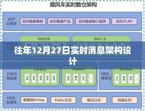 往年12月27日实时消息架构设计详解