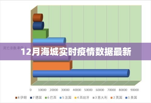 海城疫情实时数据更新（最新疫情数据）