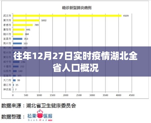 湖北全省人口概况历年疫情实时更新数据