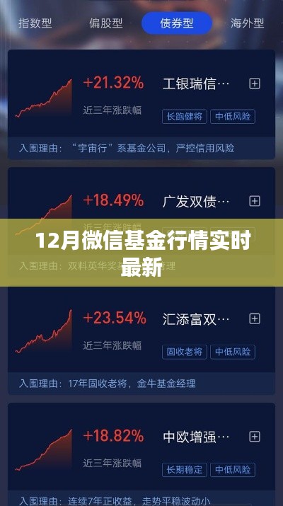 微信基金行情实时更新，最新动态一网打尽