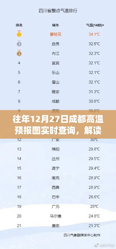 成都气候解读，往年12月27日高温背后的故事实时查询