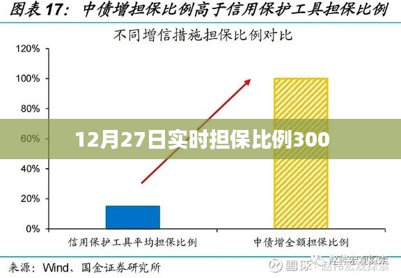 实时担保比例达300%，最新数据解析