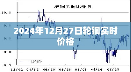 最新铜轮价格行情，铜轮报价及走势分析