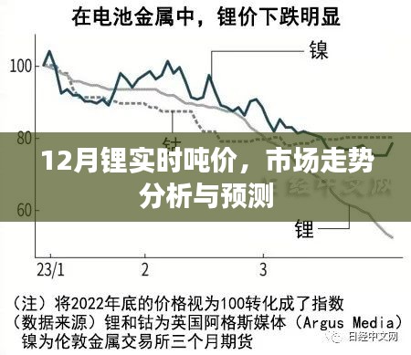 12月锂价走势分析，市场趋势与预测