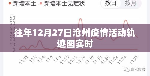 沧州疫情活动轨迹图实时更新（往年12月27日）