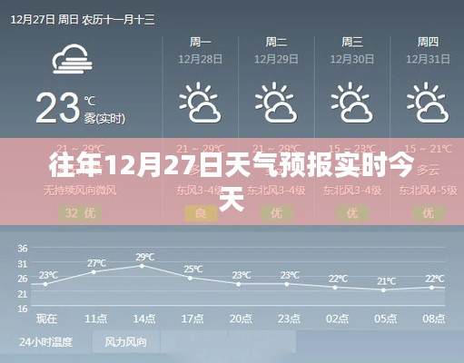 往年12月27日天气预报实时更新通知