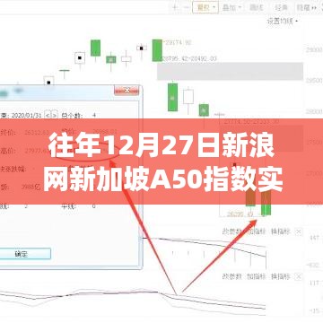 新浪网新加坡A50指数实时行情播报