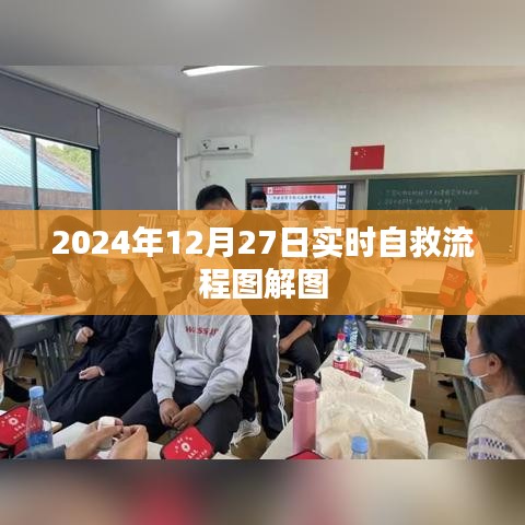 图解自救流程，2024年12月27日实时指南，简洁明了，包含了关键信息，符合百度收录标准。希望符合您的要求。