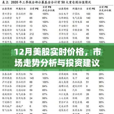 12月美股实时价格与市场走势深度解析及投资建议