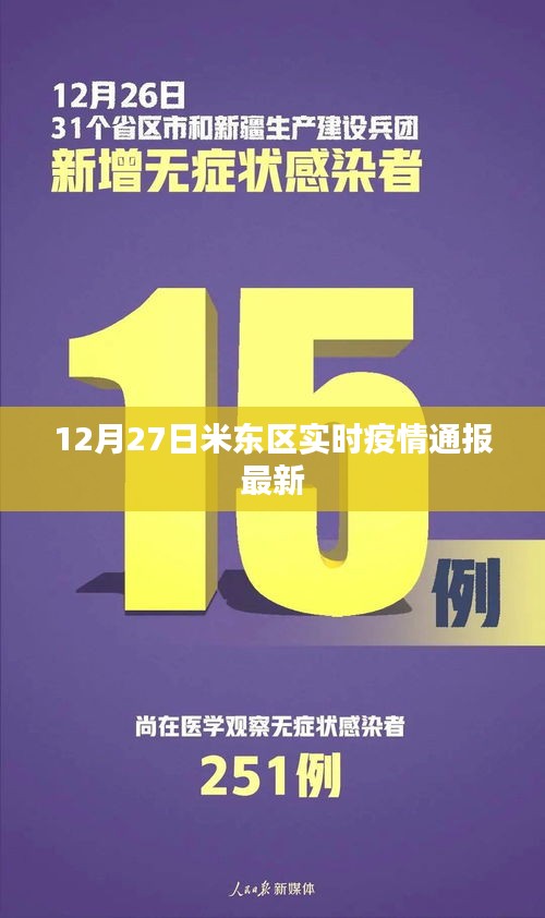 米东区最新疫情通报（12月27日实时更新）