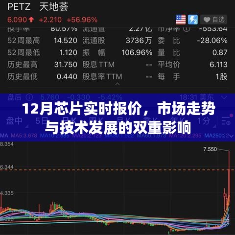 芯片市场走势与技术发展双重影响下的实时报价分析