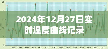 关于天气温度曲线记录的实时更新报告