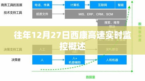 西康高速12月27日实时监控交通概览