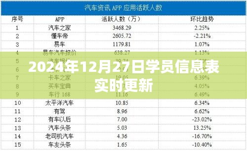 2024年学员信息表实时更新通知