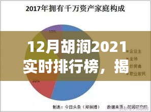 胡润全球高净值人群排行榜，揭示全球与中国最新变化