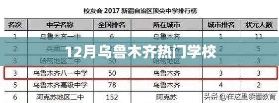 乌鲁木齐十二月热门学校盘点