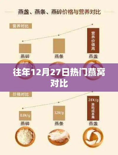 精选燕窝对比，历年12月27日热门品牌推荐