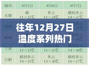 往年12月27日气温走势与热门温度分析