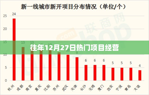 往年年末热门项目经营盘点