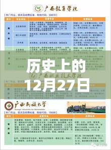 历史上的12月27日与热门成人本科专业选择