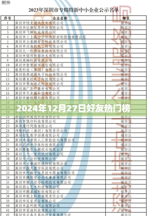 2024年12月27日好友热门榜揭晓