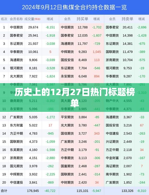 榜单，揭秘十二月二十七日大事件回顾