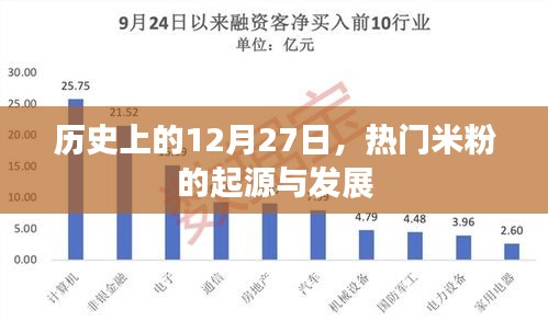 热门米粉的起源与演变，历史上的12月27日回顾